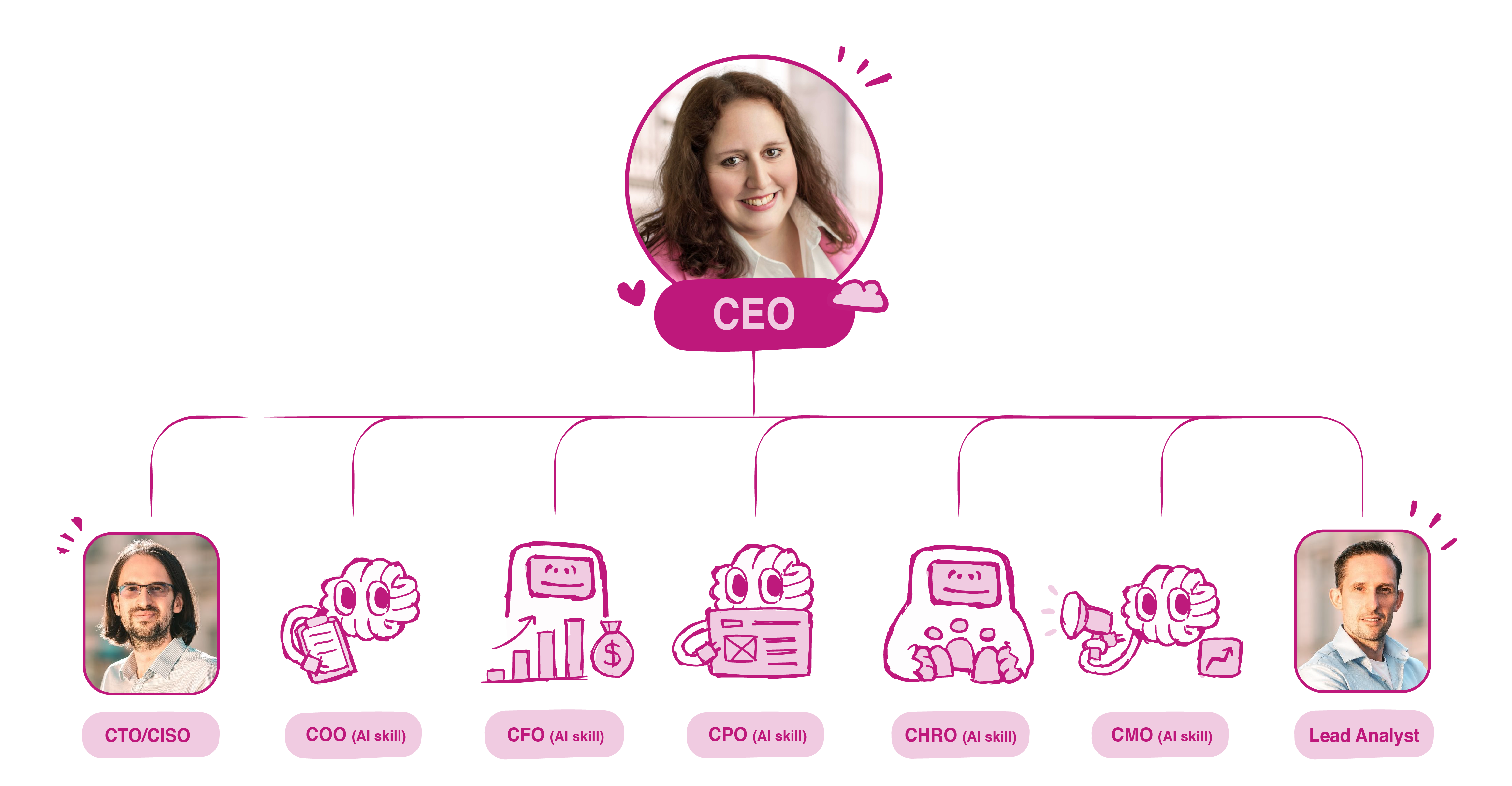 Organizační struktura eppTec – vedení a role posílené AI